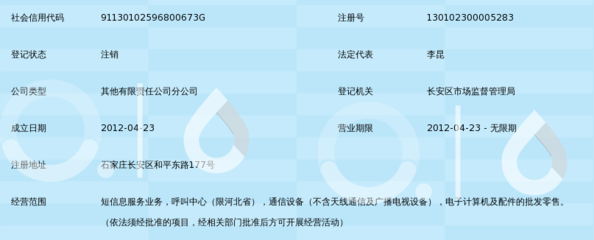 河北鸿联九五信息产业石家庄分公司