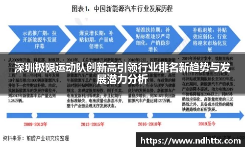深圳极限运动队创新高引领行业排名新趋势与发展潜力分析